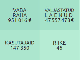 Omaraha kiirlaen laenufaktid