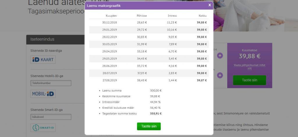 smsmoney laenutingimused