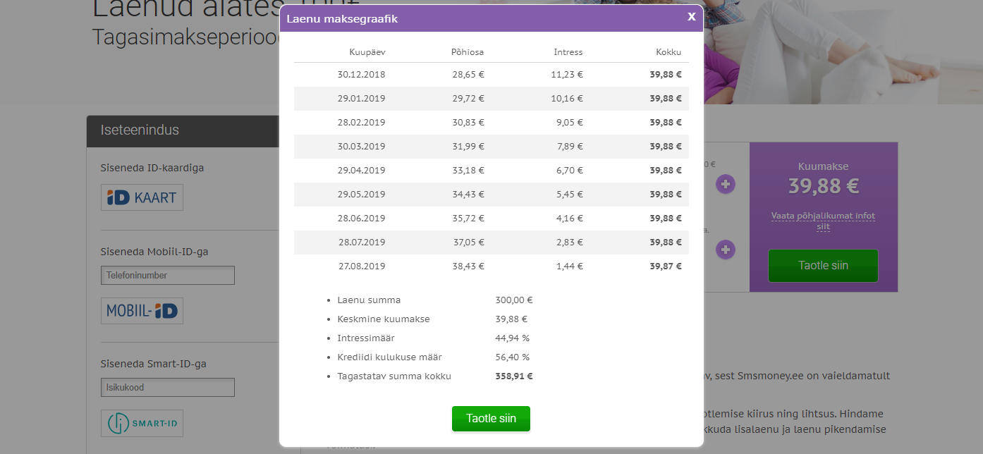 smsmoney laenutingimused (kuumakse, intress, kkm)